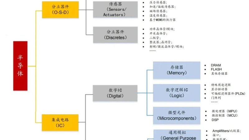 功率器件行业：揭秘十大厂商的崛起之路