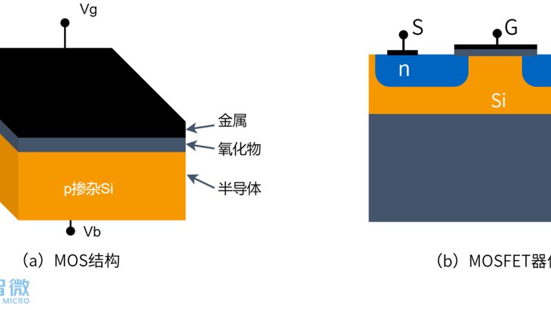 IC设计培训课程：挑战与机遇并存